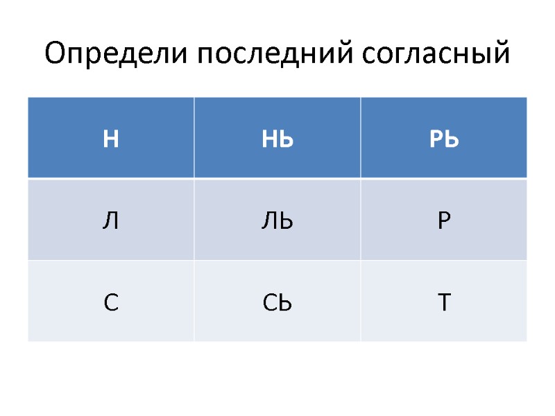 Определи последний согласный